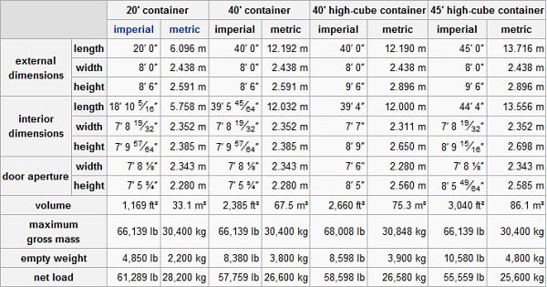 iso container dimensions